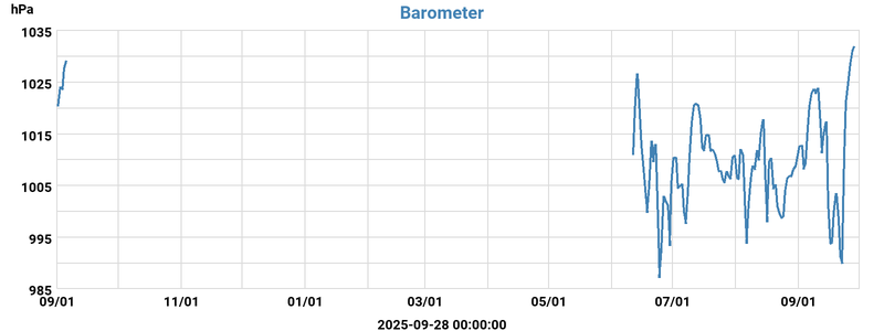 barometer